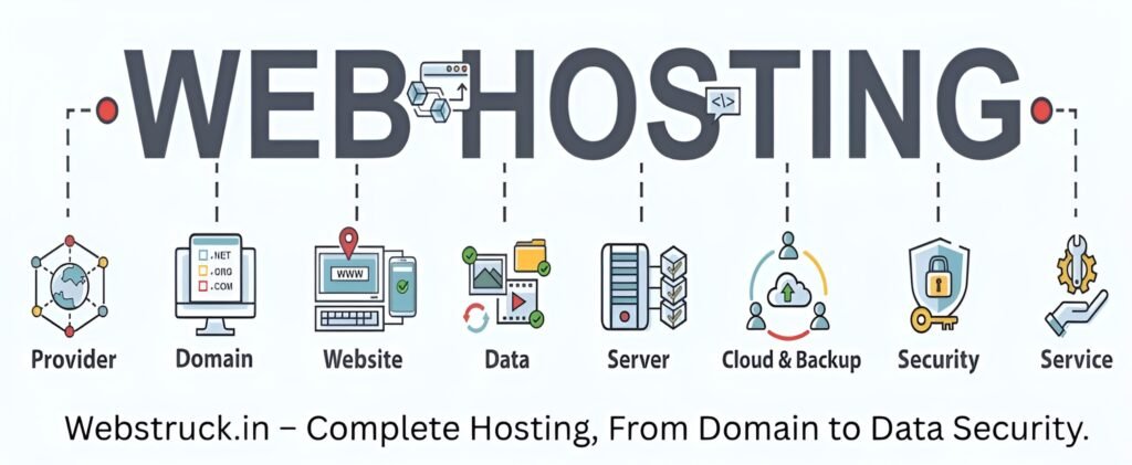 Hosting Management Services